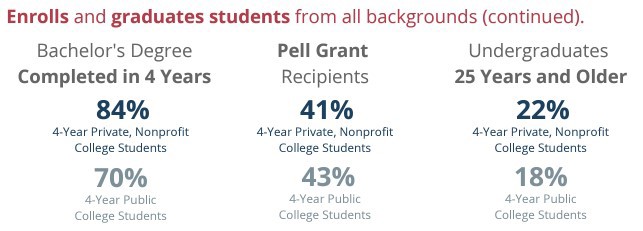undergrad and graduate students